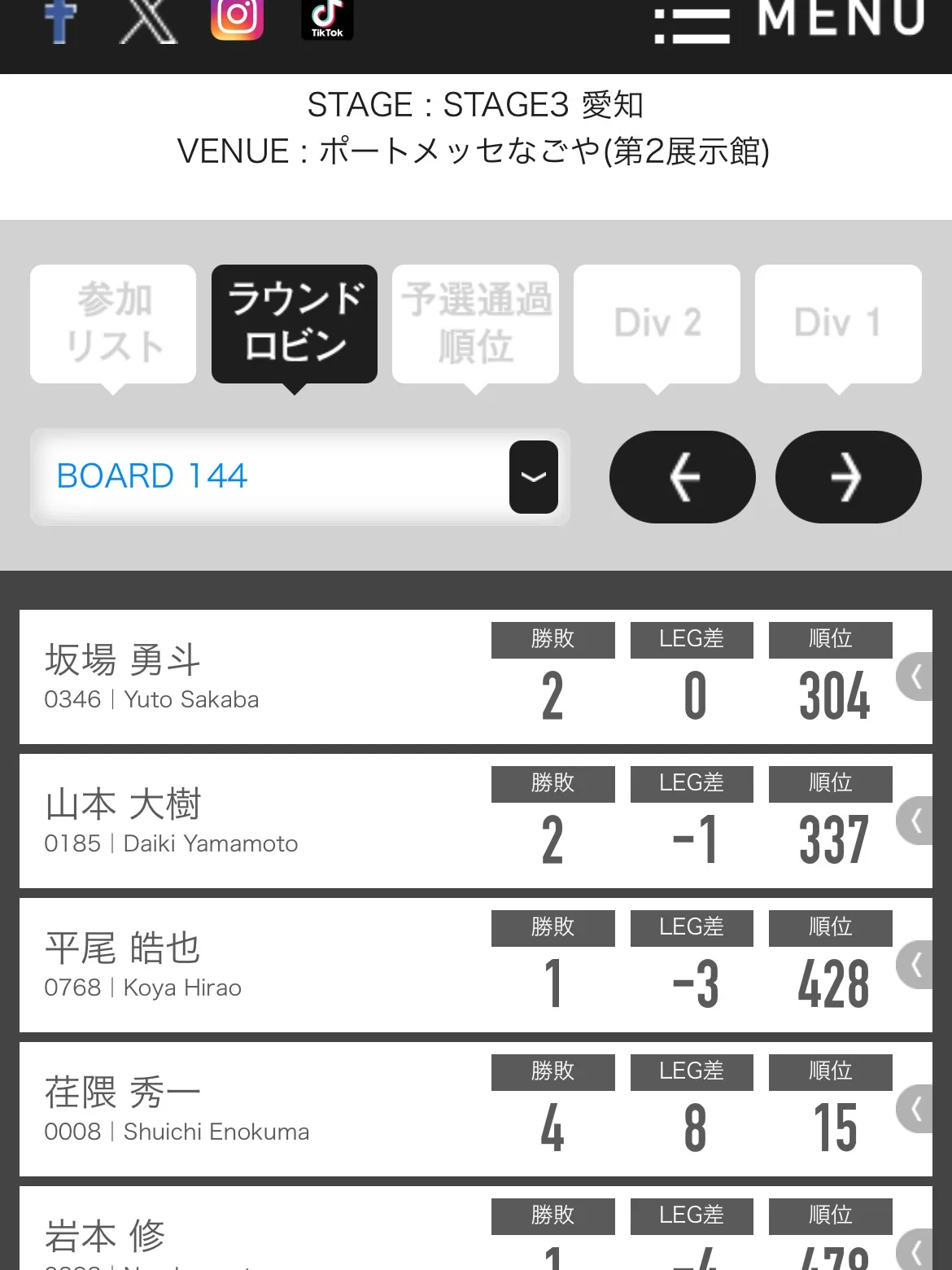 本日SOFTDARTS JAPAN TOUR トーナメント